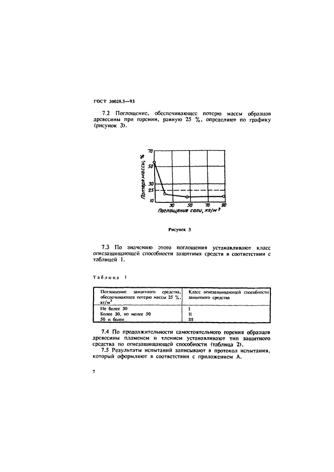  30028.3-93