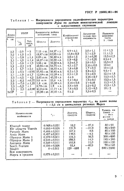   25645.161-94