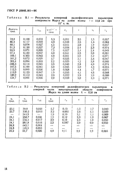   25645.161-94