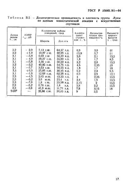   25645.161-94