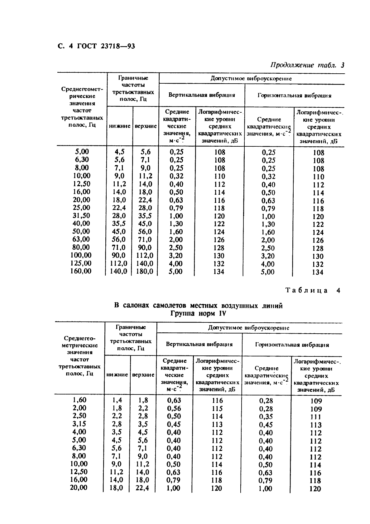  23718-93