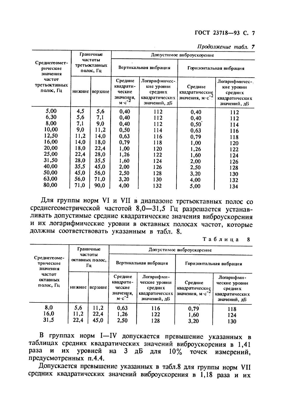  23718-93