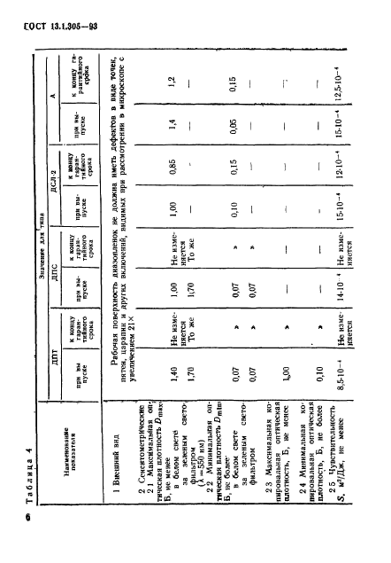  13.1.305-93