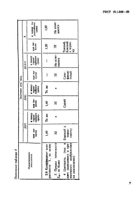  13.1.305-93