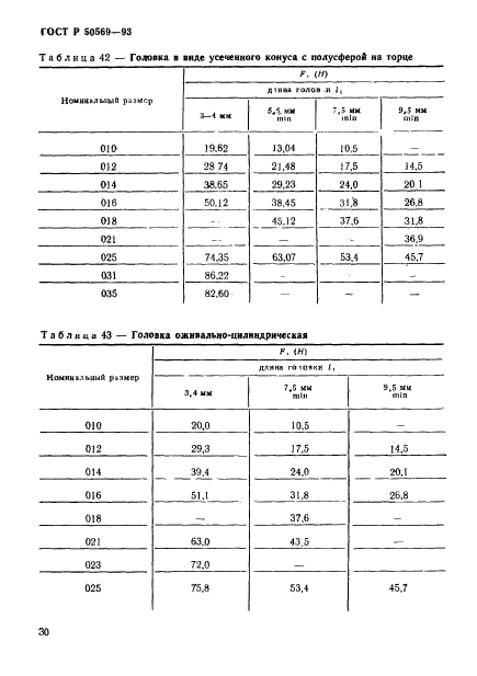   50569-93