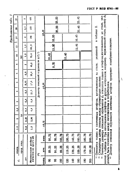    8741-93