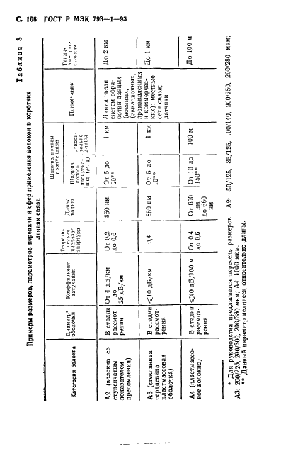    793-1-93