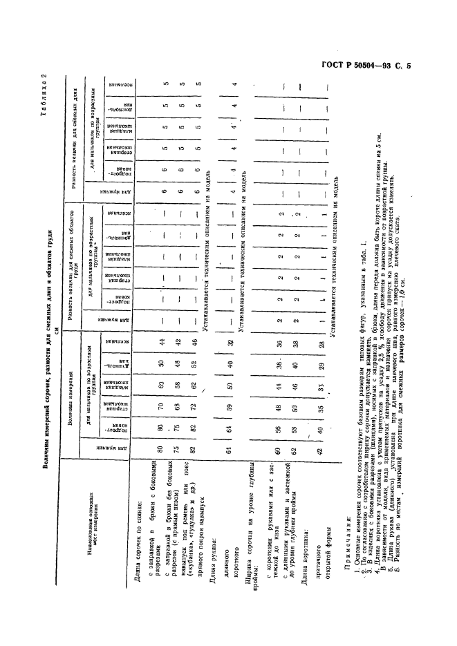   50504-93