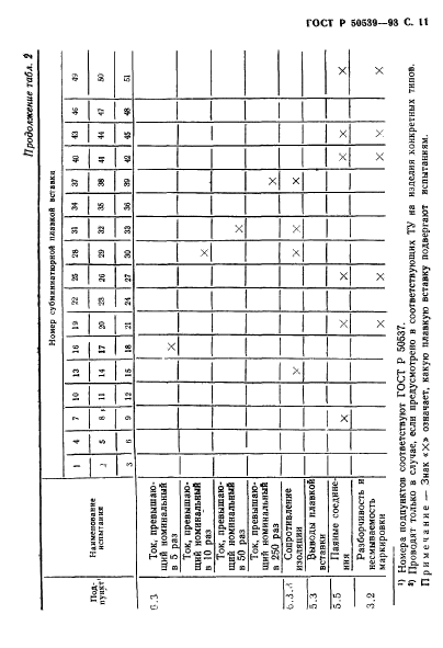   50539-93