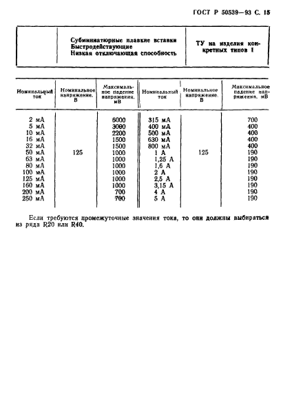   50539-93