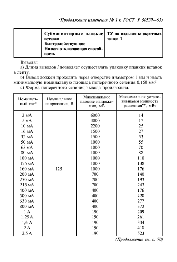   50539-93