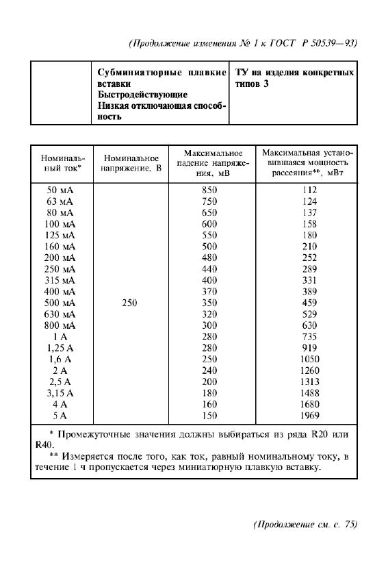   50539-93