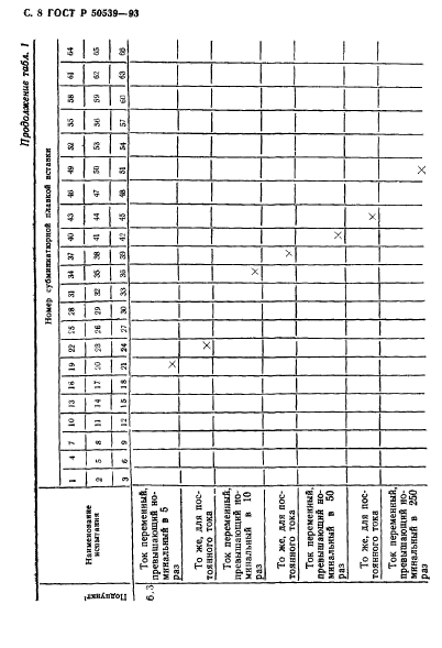   50539-93