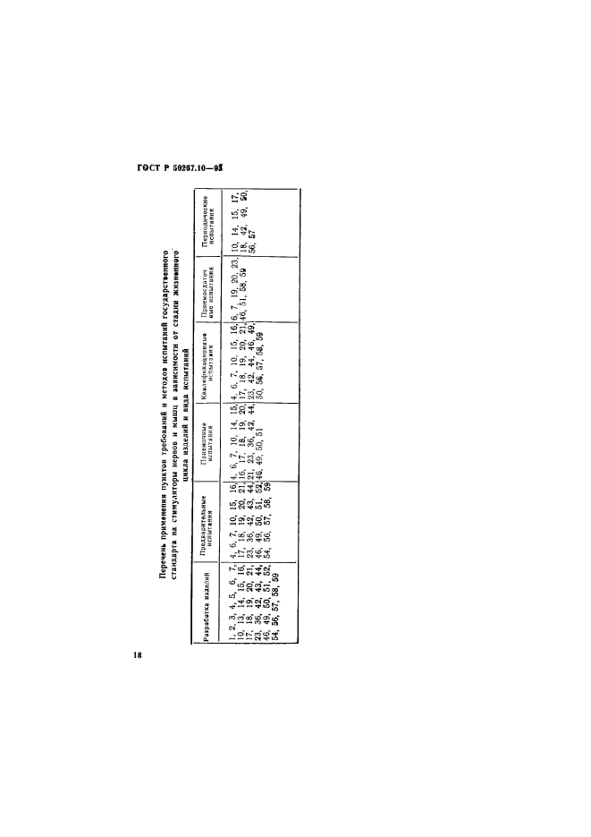   50267.10-93