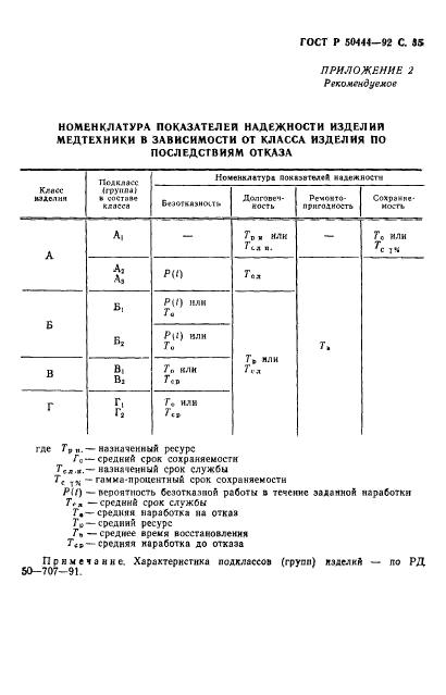   50444-92