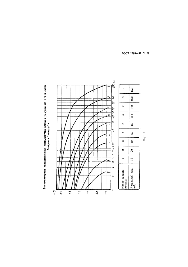  2583-92