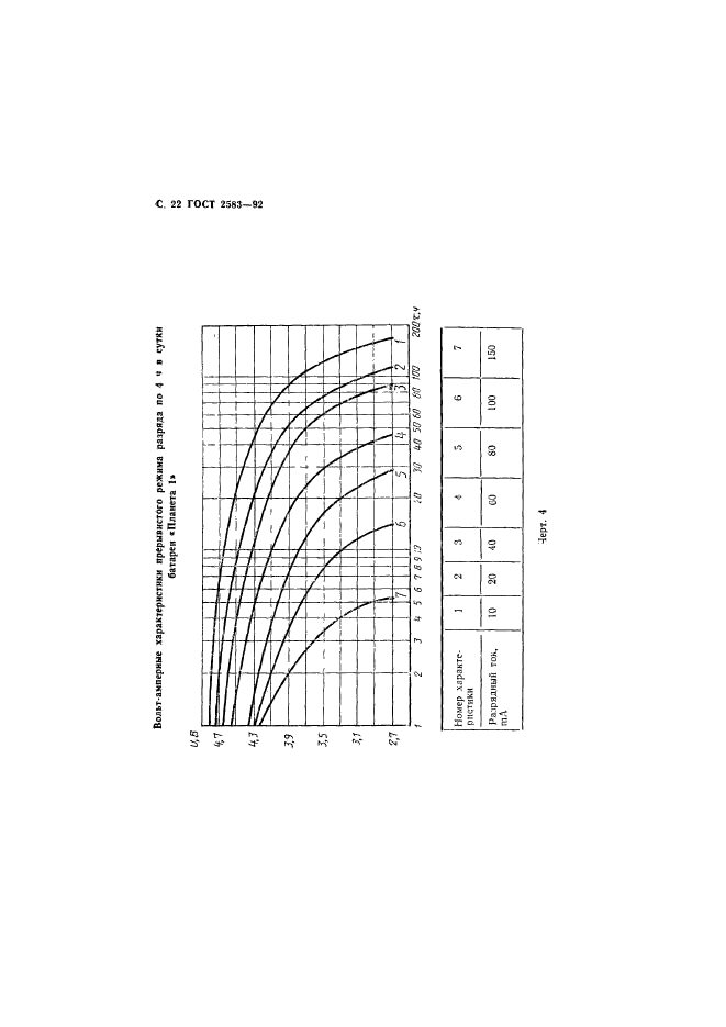  2583-92