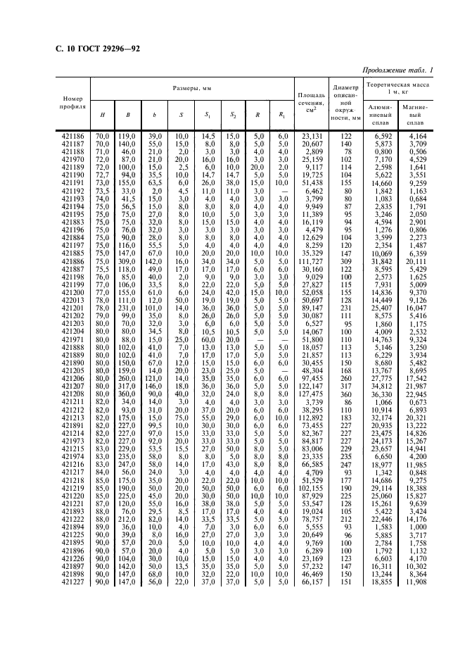  29296-92