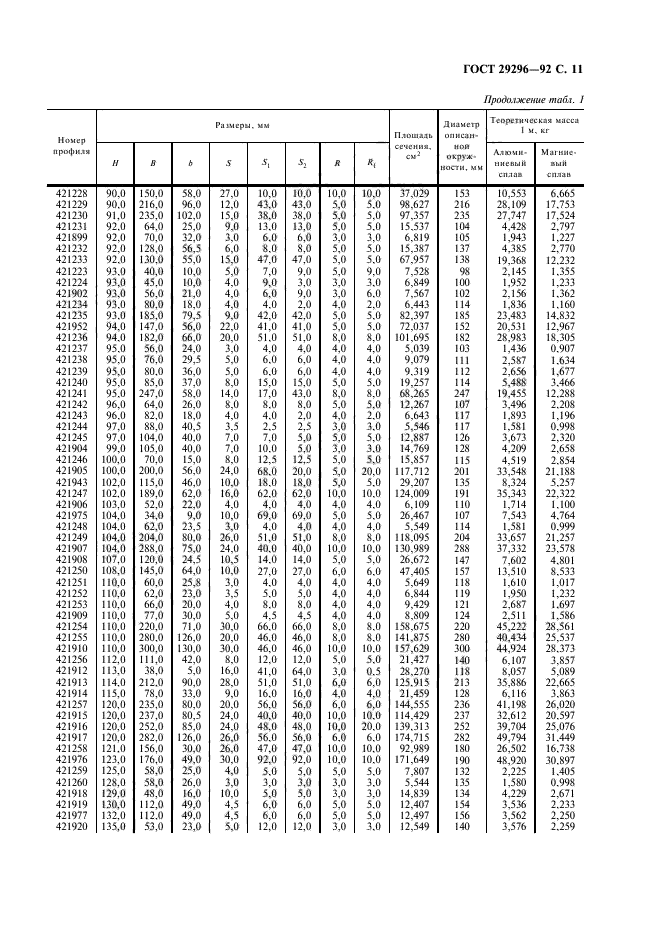  29296-92