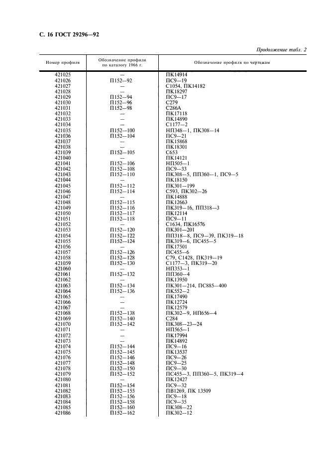  29296-92