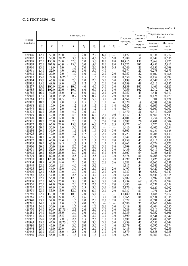  29296-92