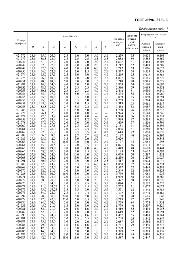  29296-92