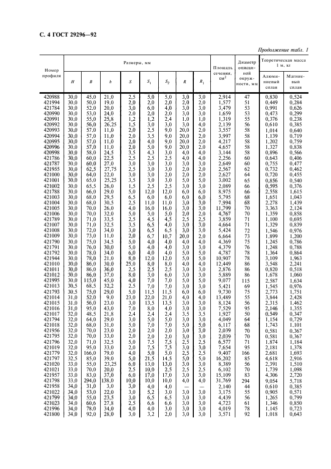  29296-92