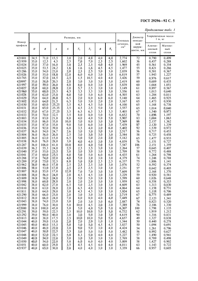  29296-92