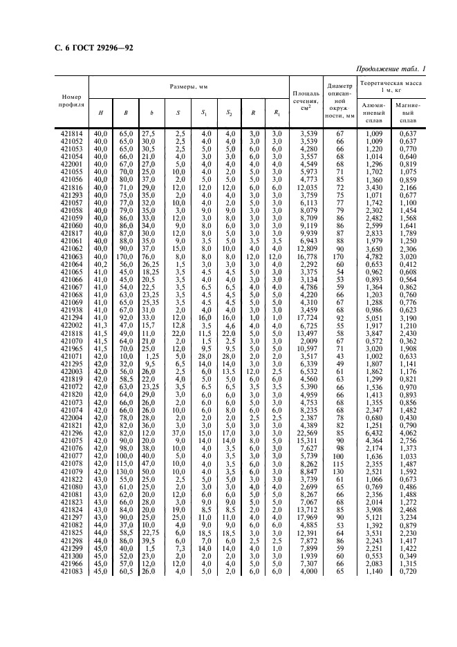  29296-92