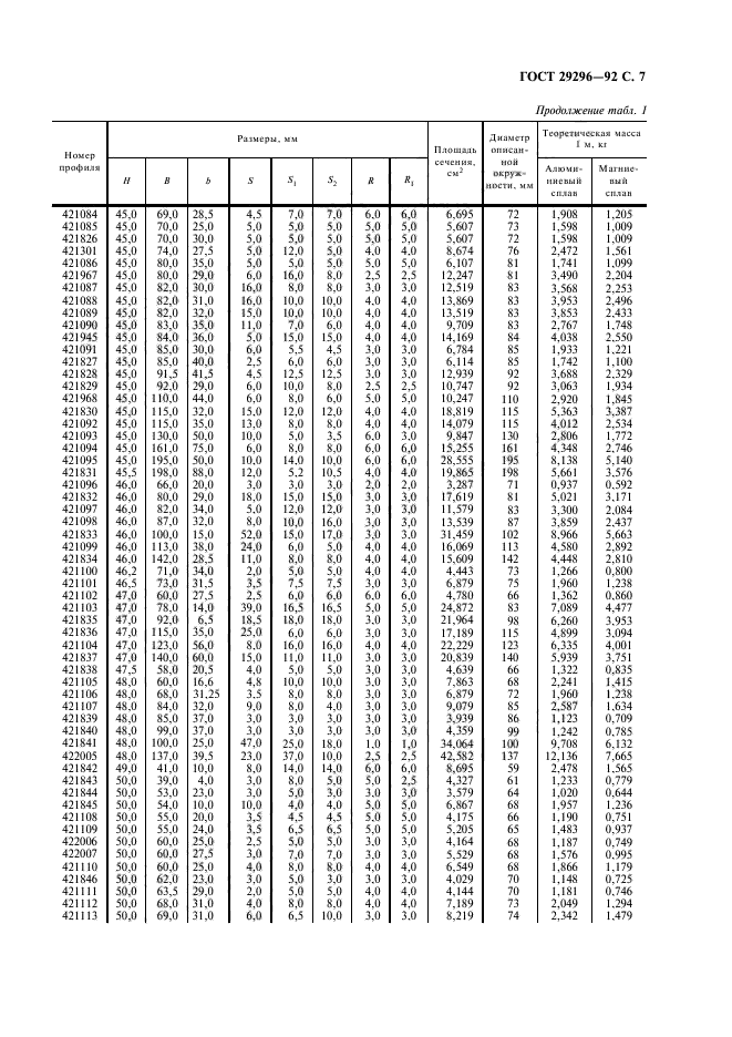  29296-92