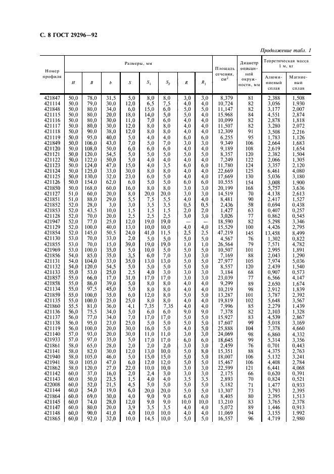  29296-92