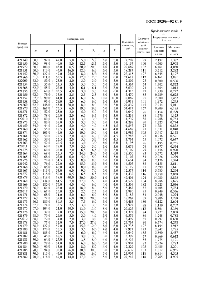  29296-92