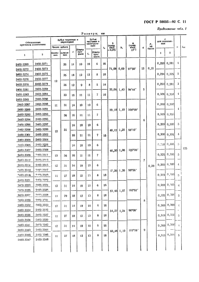   50035-92