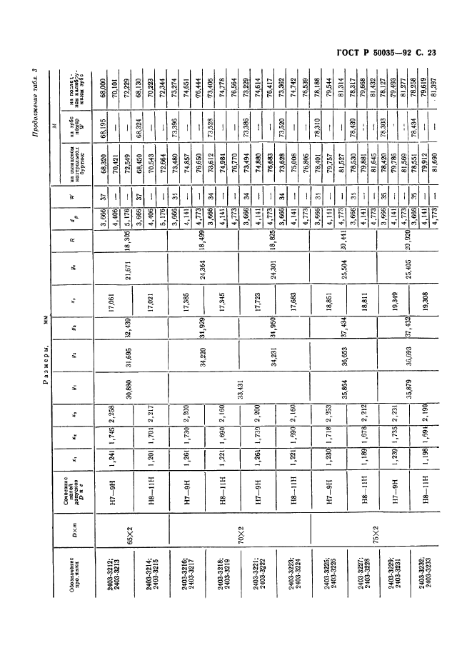   50035-92