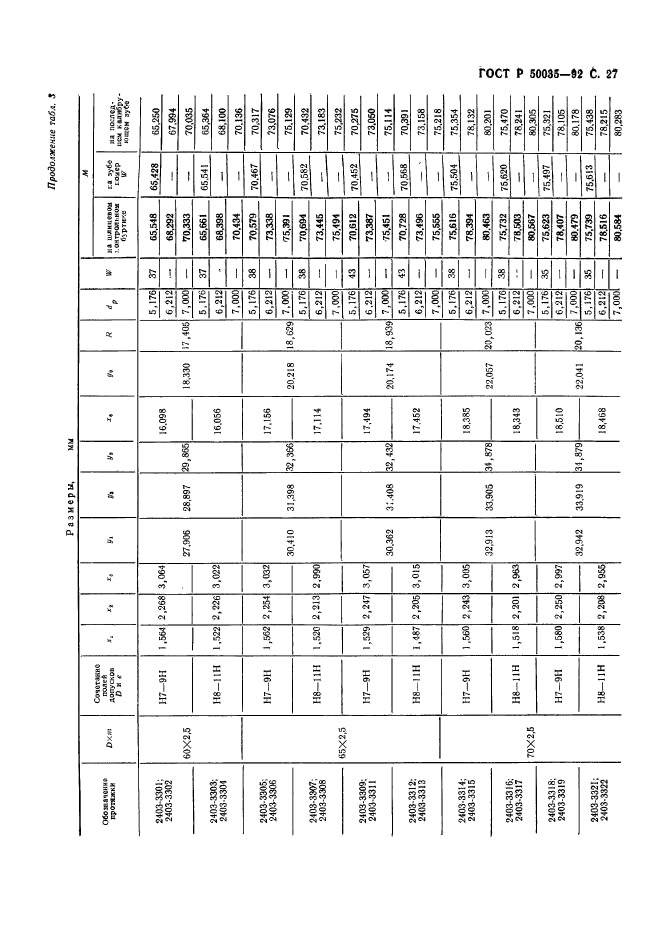   50035-92