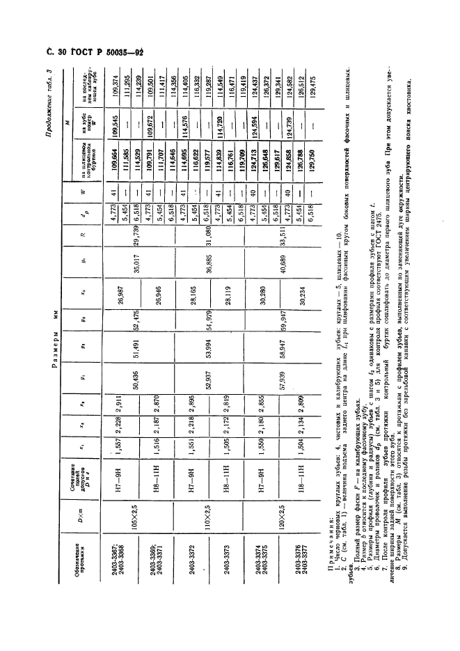   50035-92