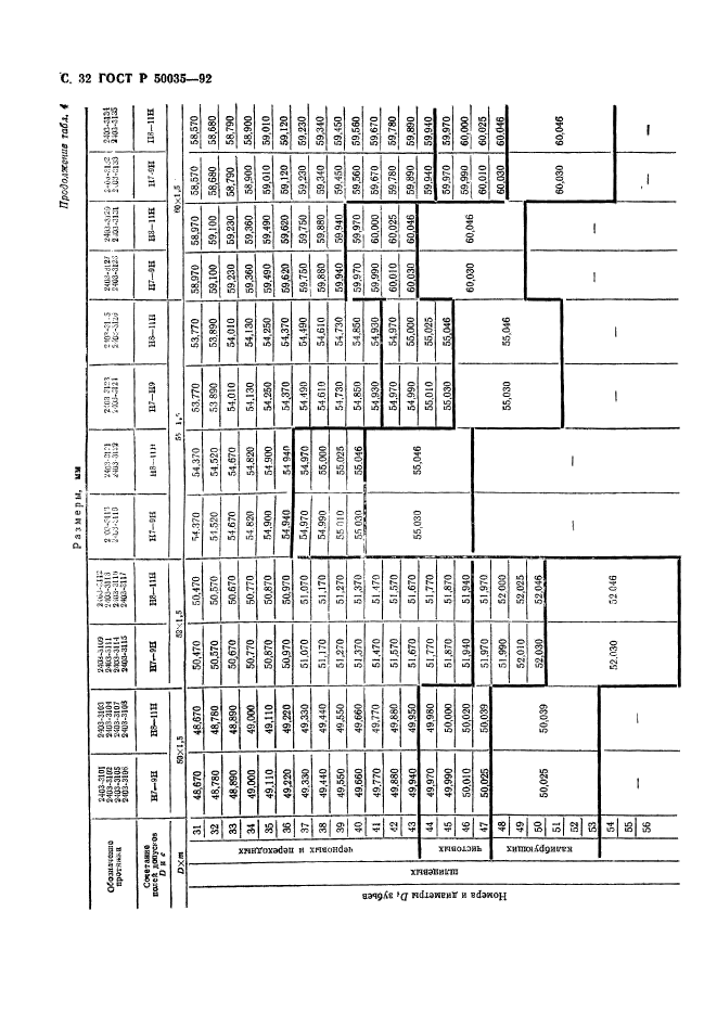   50035-92