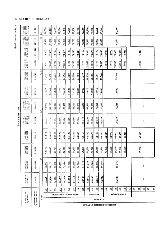   50035-92