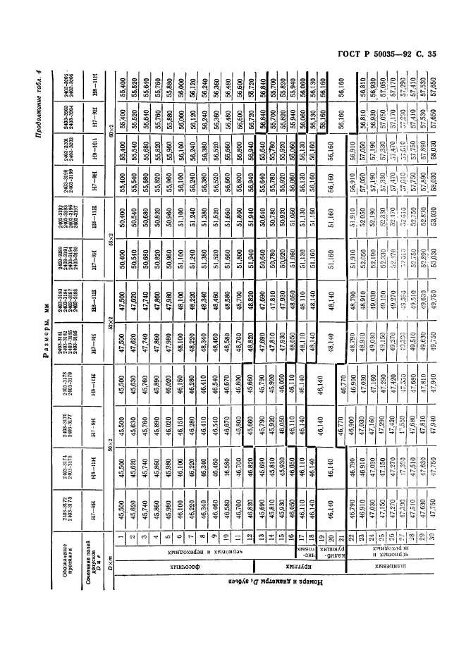   50035-92