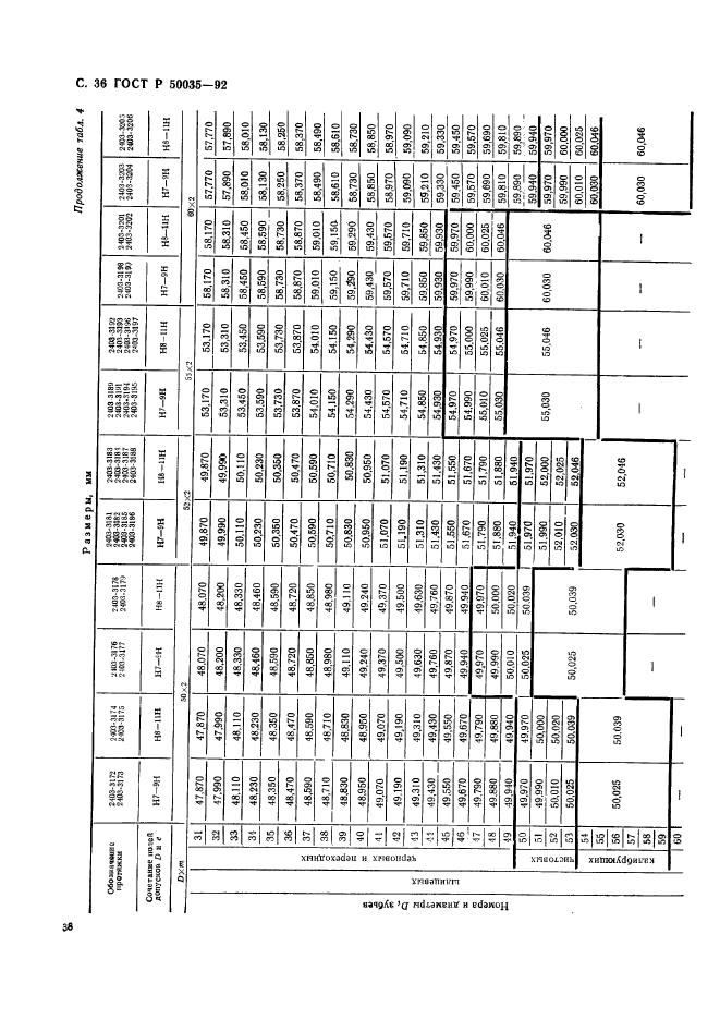   50035-92