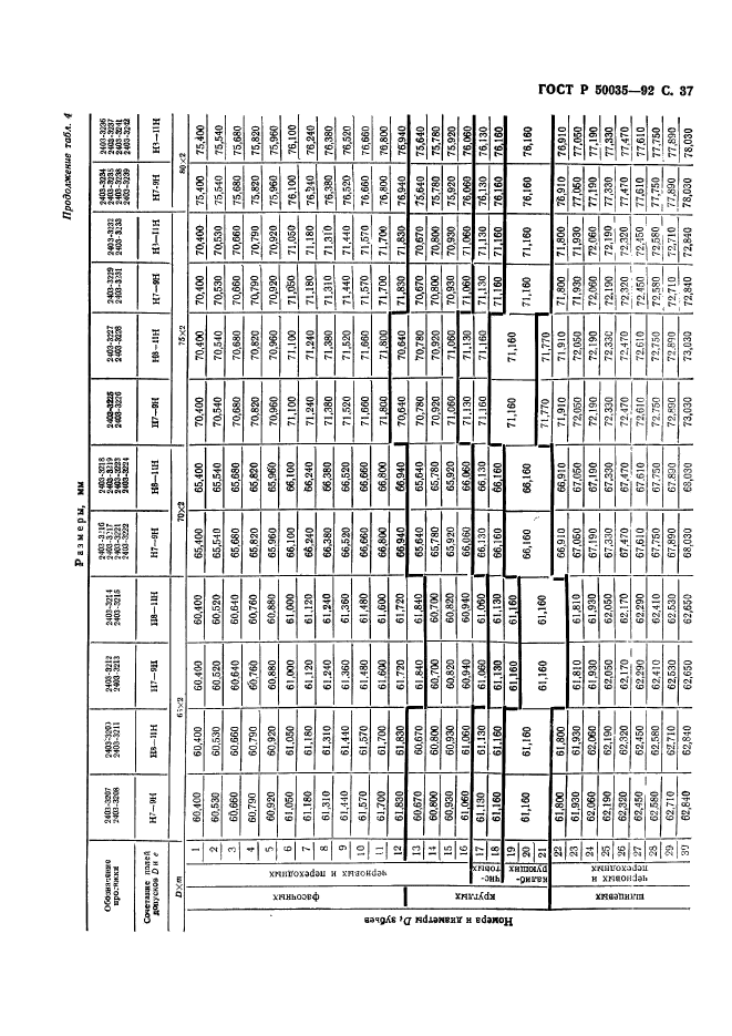   50035-92