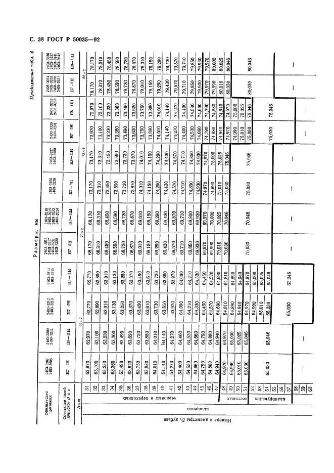   50035-92