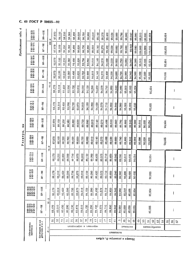   50035-92