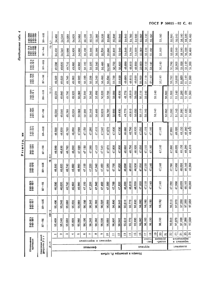   50035-92