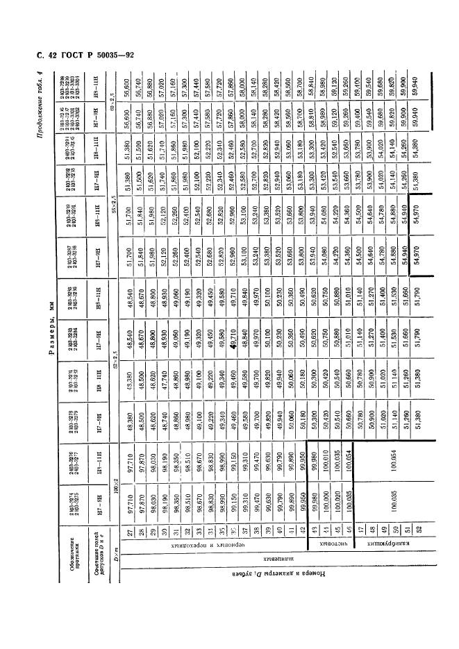   50035-92