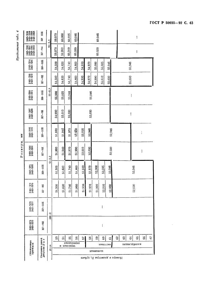   50035-92