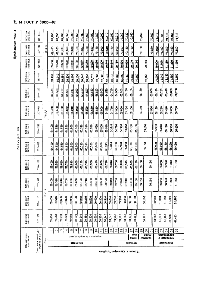   50035-92