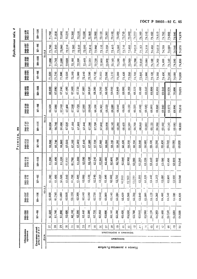   50035-92