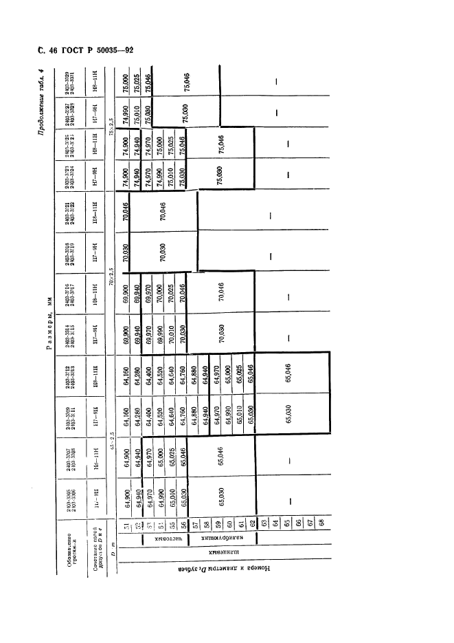   50035-92