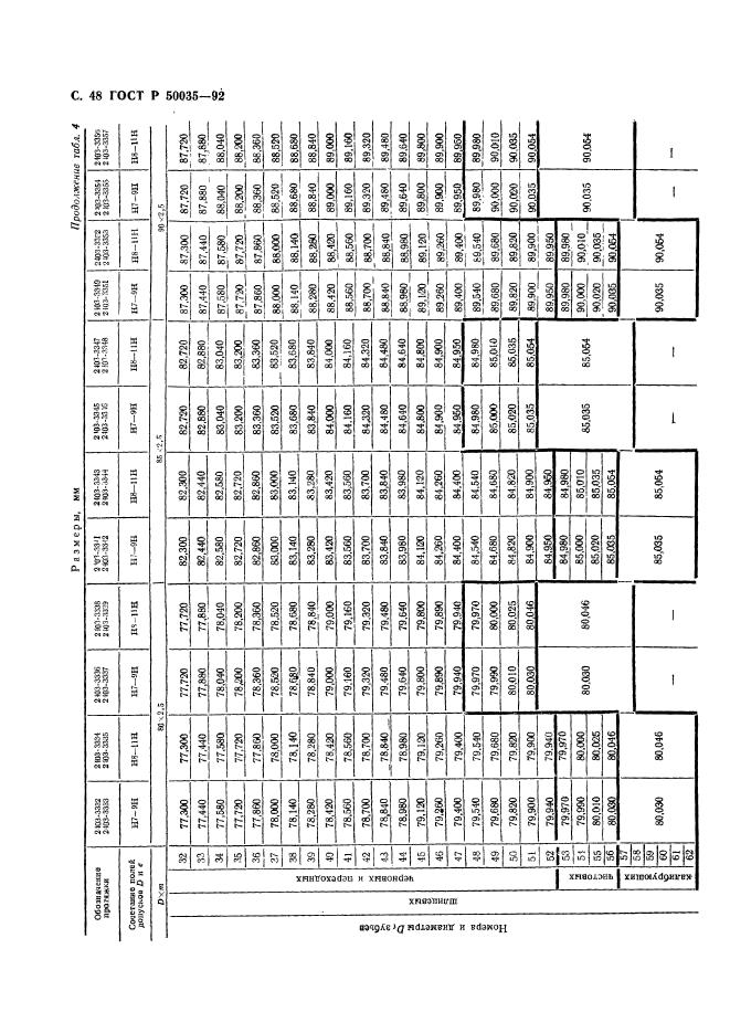   50035-92